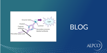 A guide to STELLUX® Chemiluminescence ELISAs infographic