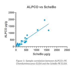ALPCO vs ScheBo